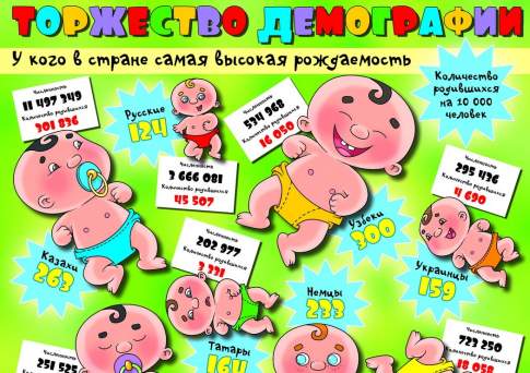 Торжество демографии